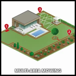 Einhell Power X-Change FREELEXO 1200 LCD BT Robot Lawnmower - The Ultimate Automatic Lawn Mower - With Battery & Charging Station -Cheap Grow And Trim Store einhell power x change freelexo 1200 lcd bt robot lawnmower the ultimate automatic lawn mower with battery charging station4006825653441 04c MP